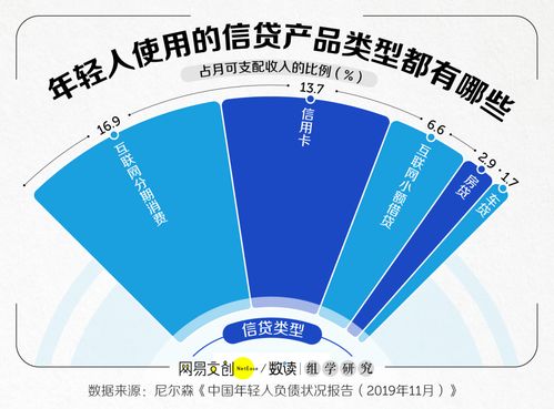 这届年轻人，为什么越挣钱越穷