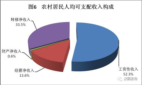 汉阴县2019年国民经济和社会发展统计公报